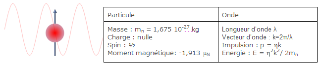 tableau-neutron