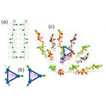 Les langasites peuvent accommoder des réseaux d'atomes magnétiques à base de triangles, ...