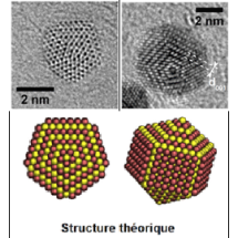 Les nanoparticules FePt et CoPt présentent des structures décahédrales à 5 domaines....