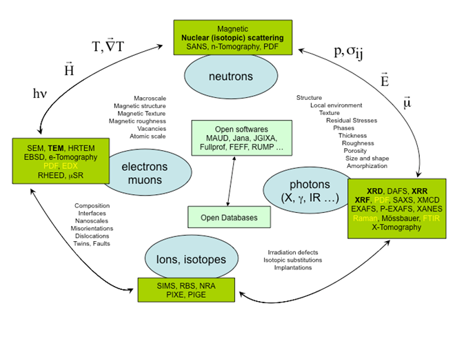 fig2 DC