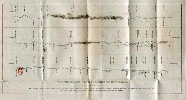 Figure 2 - Dessin de la vue depuis le Mont Blanc par Auguste Bravais AB 2