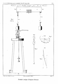 Figure 3 - Exemple des travaux d'Auguste Bravais : le pendule conique AB 3