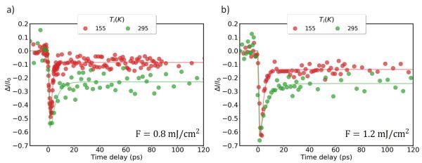 Fig 2 igv