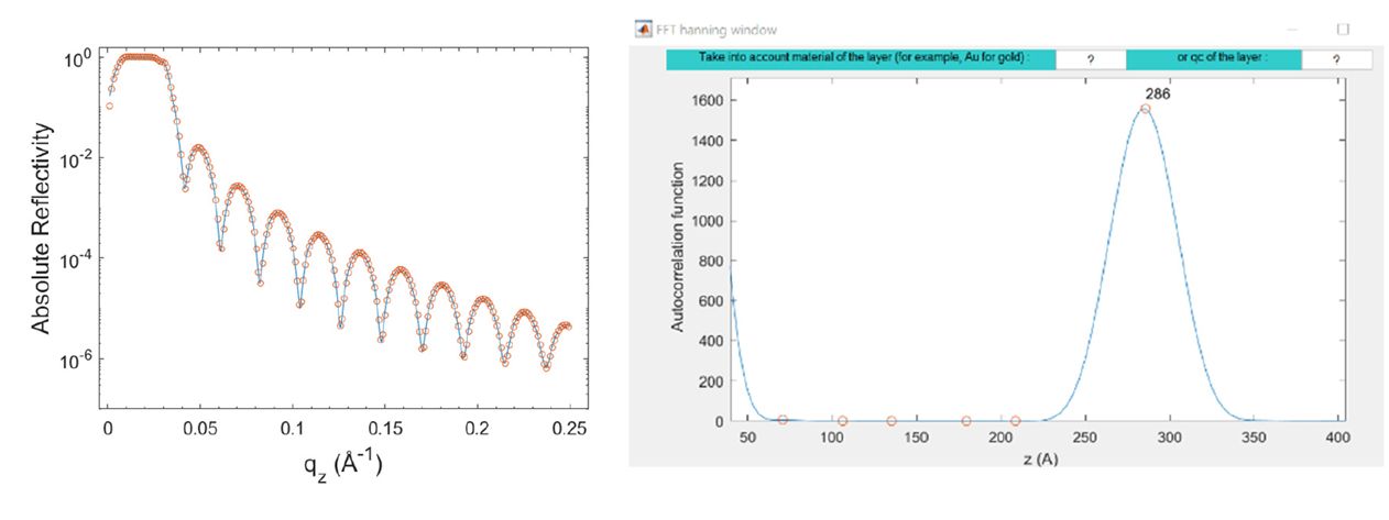 Figure 2 reflex