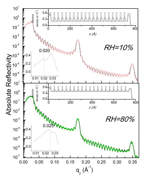 Figure 4 reflex