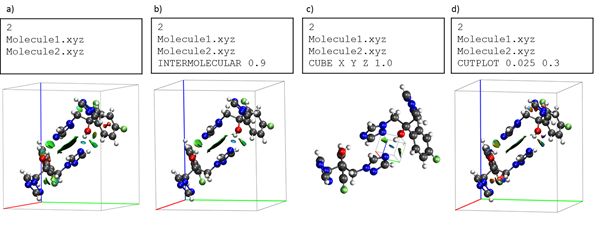 nciplot 2