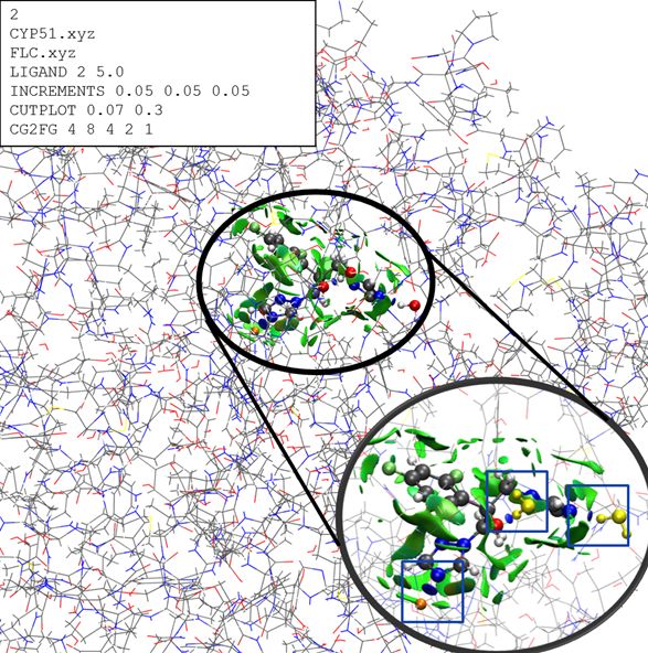 nciplot 3