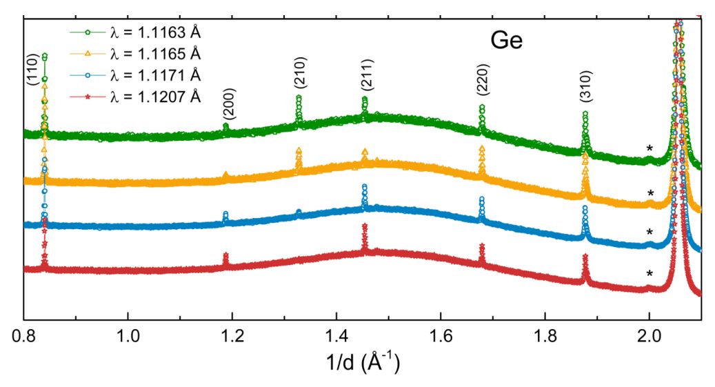 LPF Figure