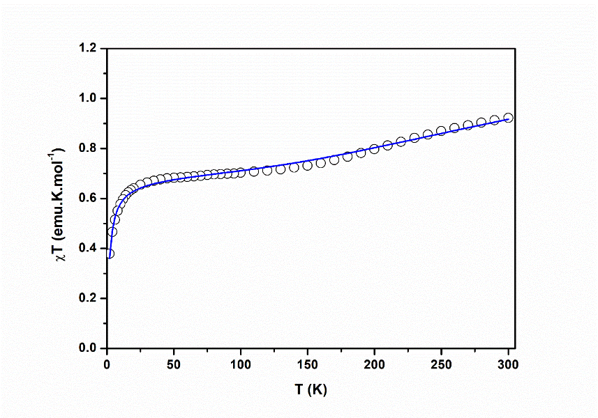 Chimie fig1b
